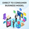 Direct-to-Consumer Business Model: All You Need To Know - theGSTco