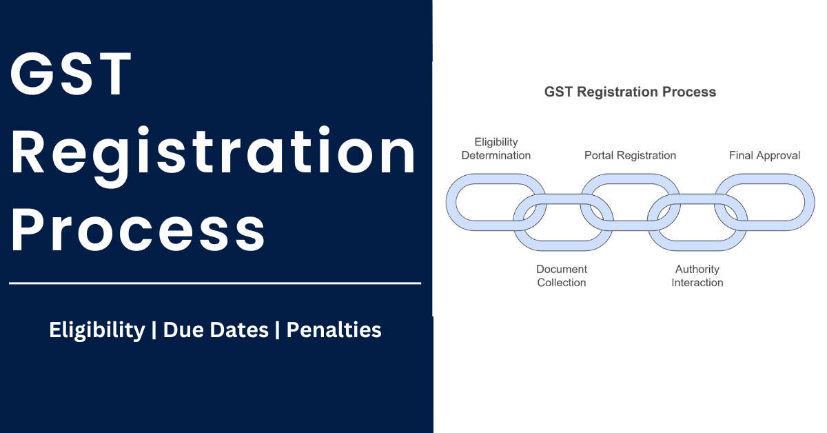 GST Registration Process – theGSTco - India