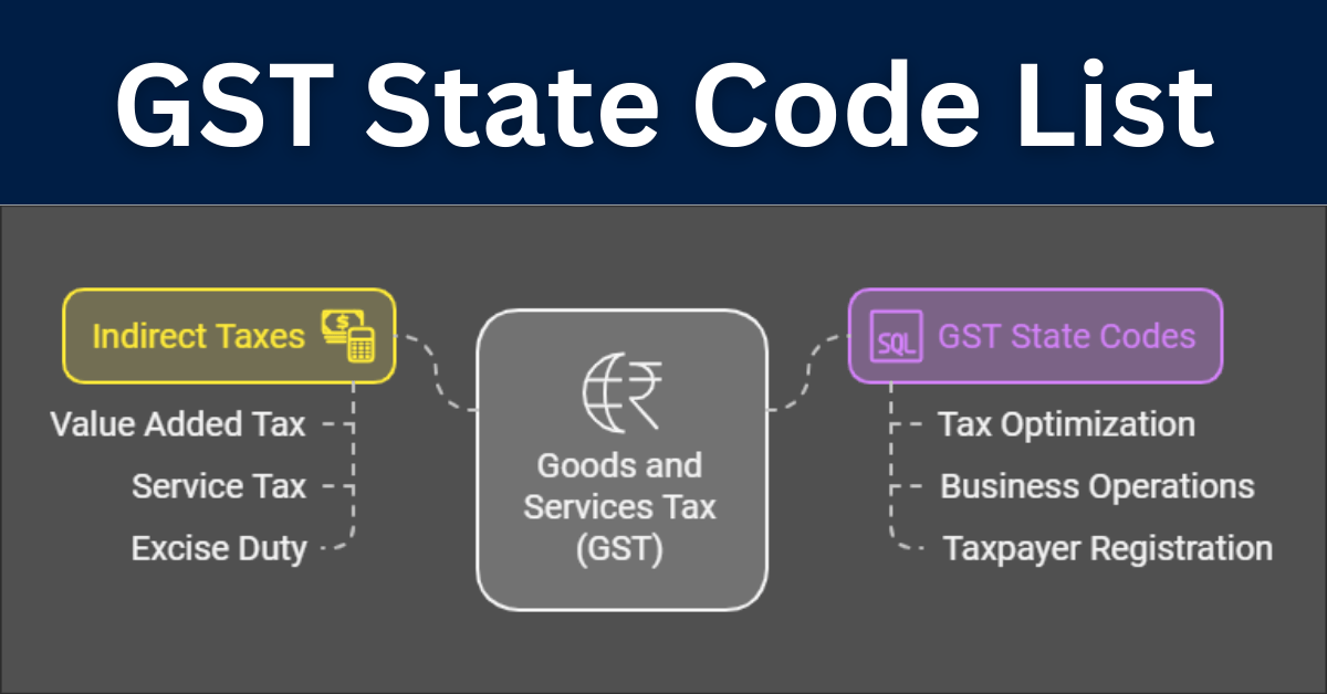 22 State Code GST State Code List & Jurisdiction Details