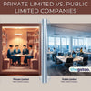 Private Limited vs. Public Limited Companies - theGSTco - India