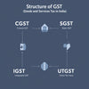 Structure of GST in India - theGSTco - India