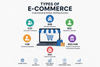 Types of E-commerce Models Explained (B2B, B2C, C2C, C2B)