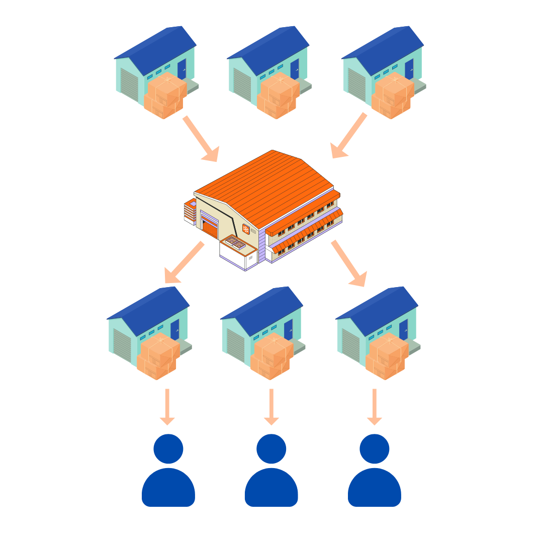 Amazon Inventory Placement Program (Amazon IXD)