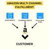 Join Amazon Multi Channel Fulfillment - Easily and Quickly